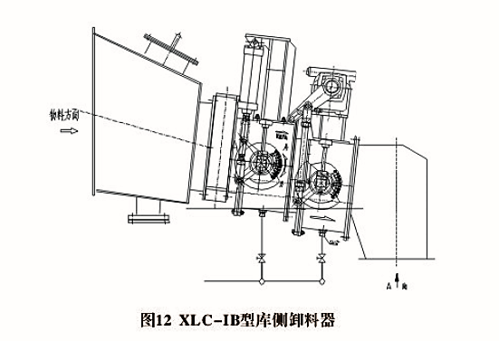 XLD、XLC型卸料器(圖2)