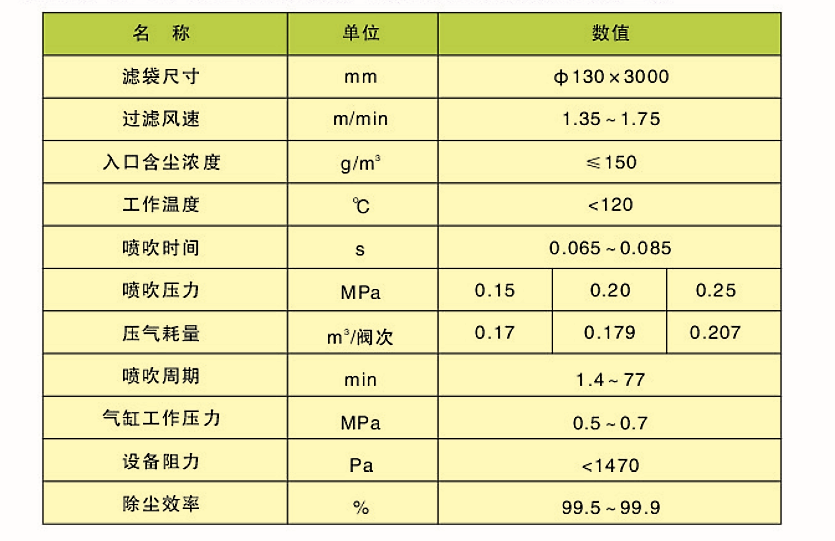 CDD、CDY、CDL型長袋低壓大型分室脈沖袋式除塵器(圖2)