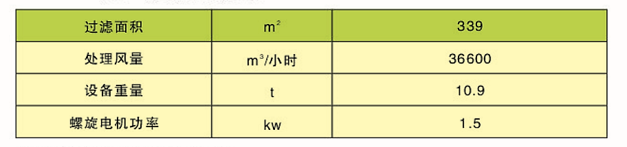 CDD、CDY、CDL型長袋低壓大型分室脈沖袋式除塵器(圖3)